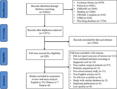 Outcomes of postoperative delirium in patients undergoing cardiac surgery: A systematic review and meta-analysis